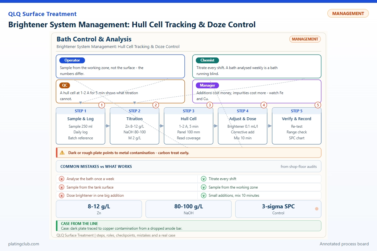 Brightener System Management: Hull Cell Tracking & Doze Control