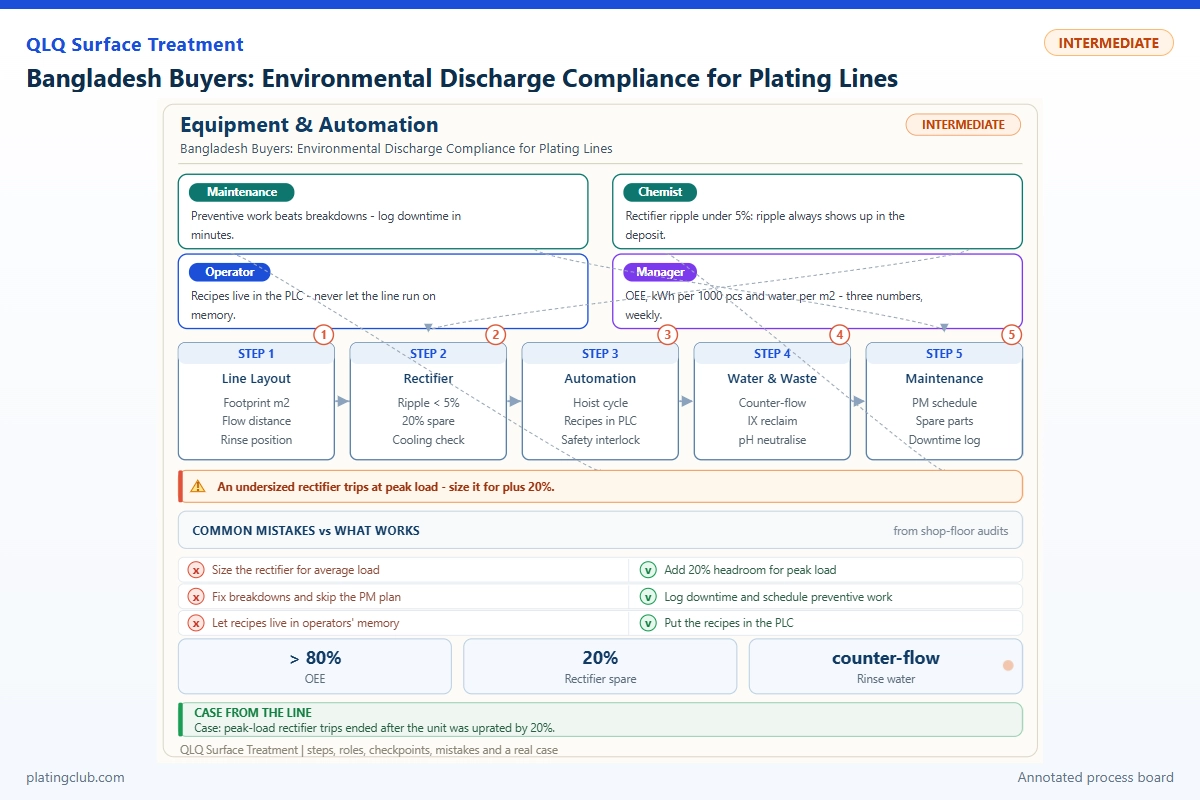 Bangladesh Buyers: Environmental Discharge Compliance for Plating Lines