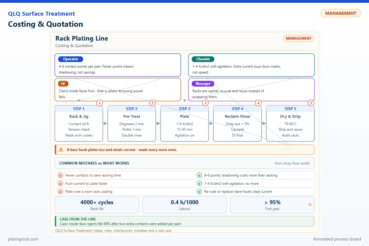 Costing & Quotation