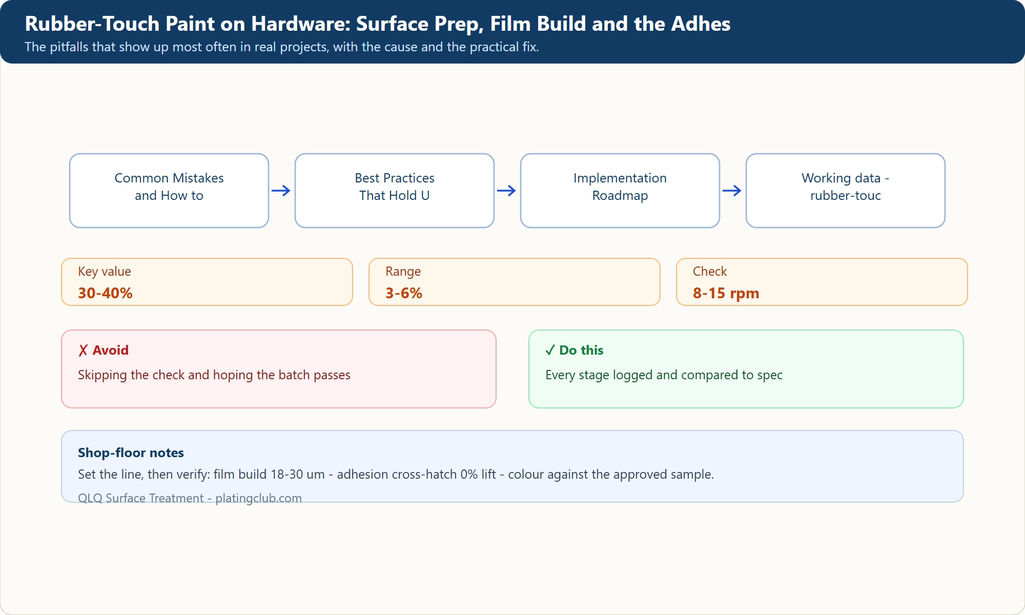 Rubber-Touch Paint on Hardware: Surface Prep, Film Build and the Adhes