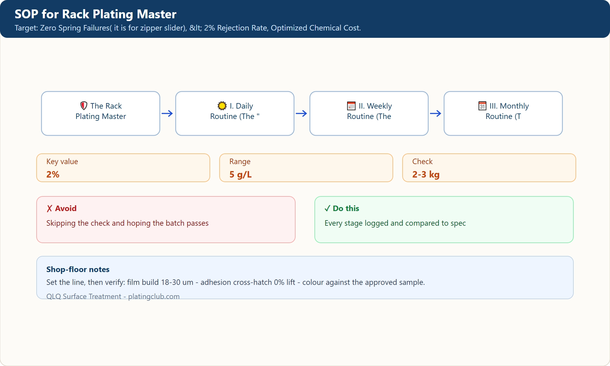 SOP for Rack Plating Master