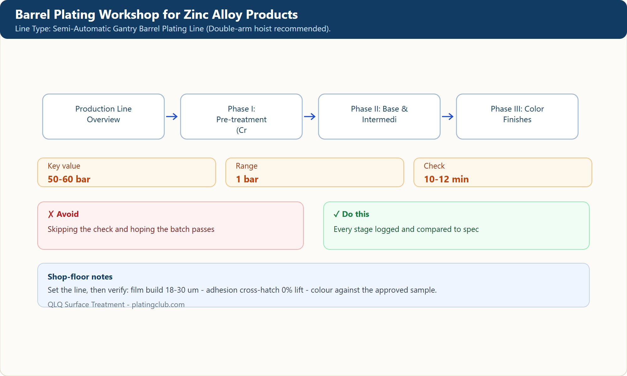 Barrel Plating Workshop for Zinc Alloy Products