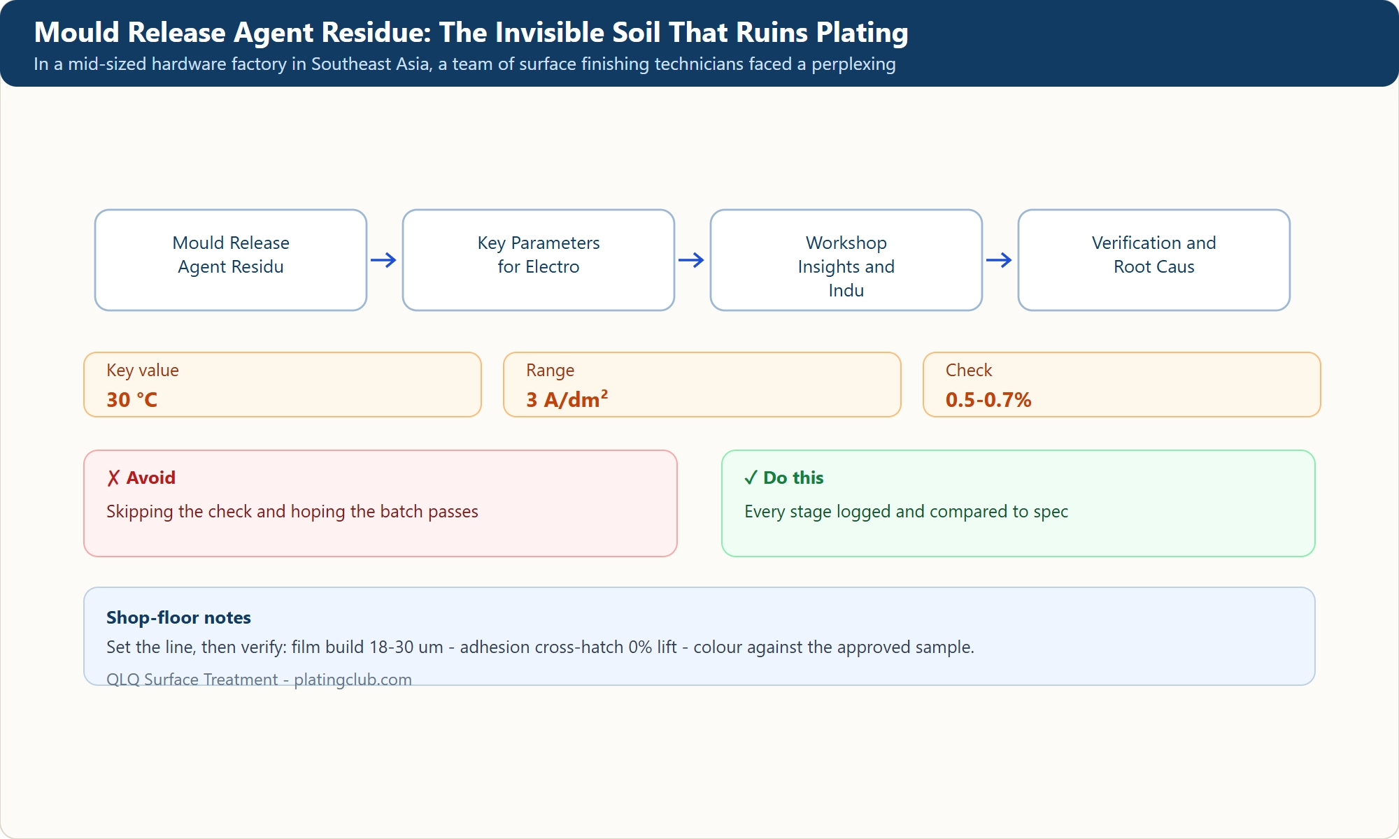 Mould Release Agent Residue: The Invisible Soil That Ruins Plating