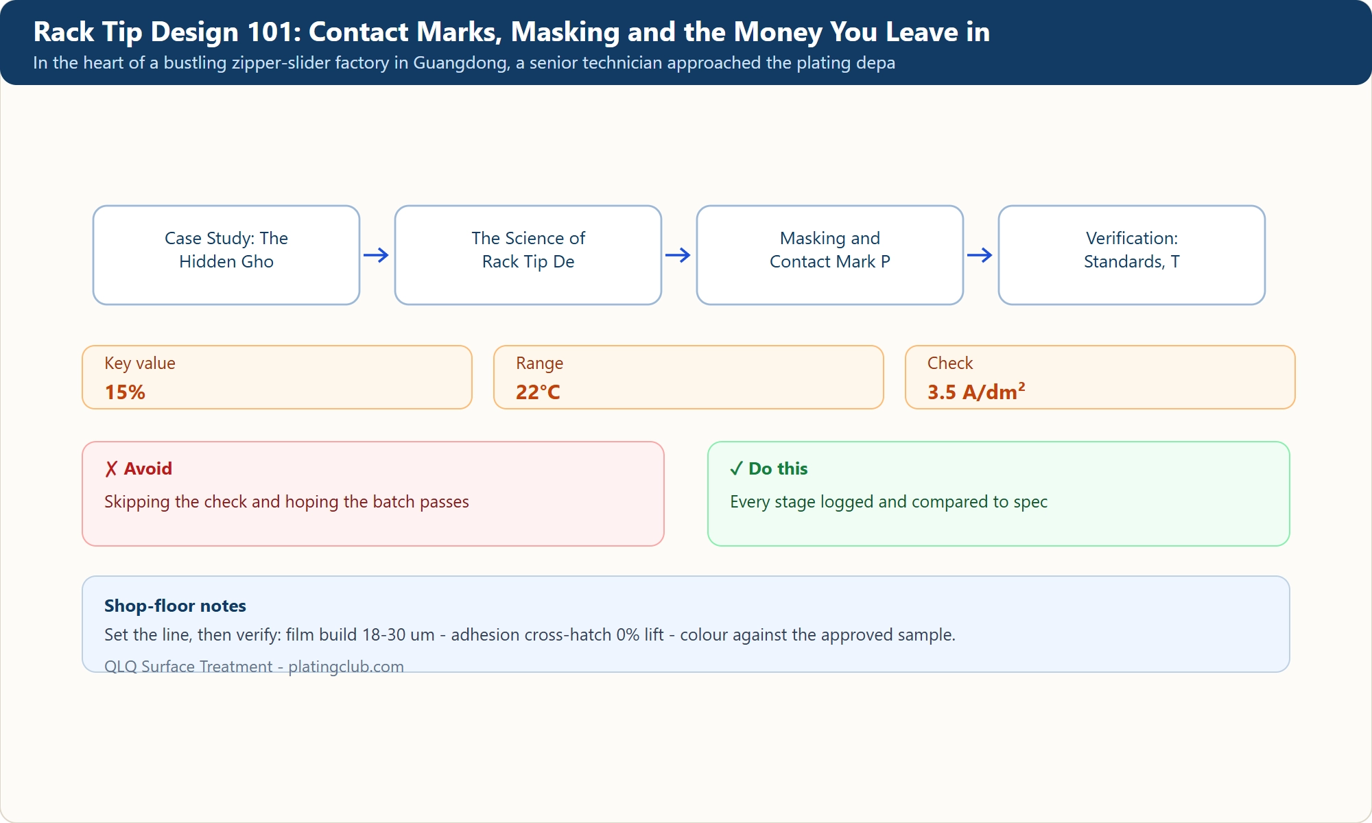 Rack Tip Design 101: Contact Marks, Masking and the Money You Leave in