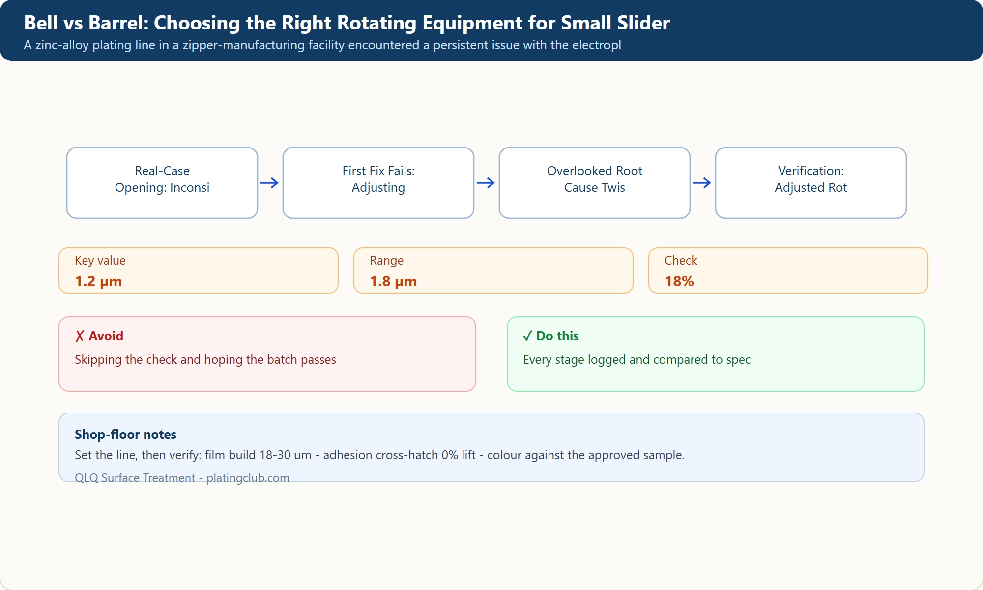 Bell vs Barrel: Choosing the Right Rotating Equipment for Small Slider