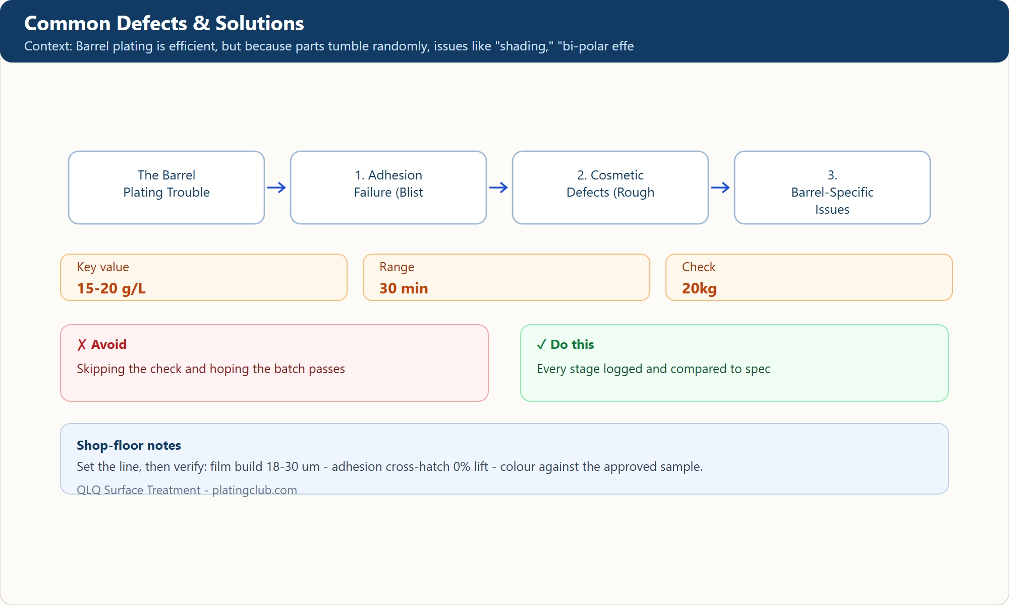 Common Defects & Solutions