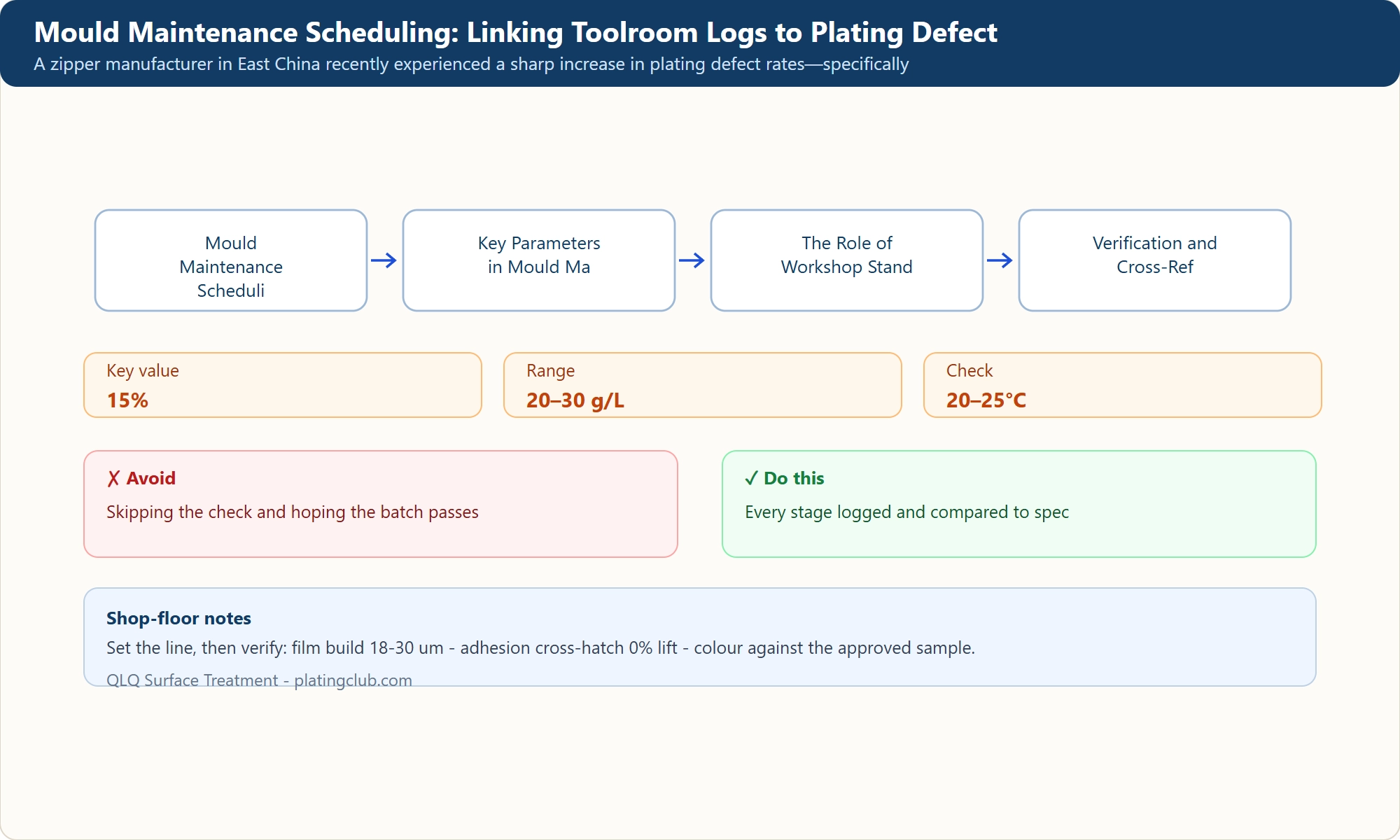 Mould Maintenance Scheduling: Linking Toolroom Logs to Plating Defect