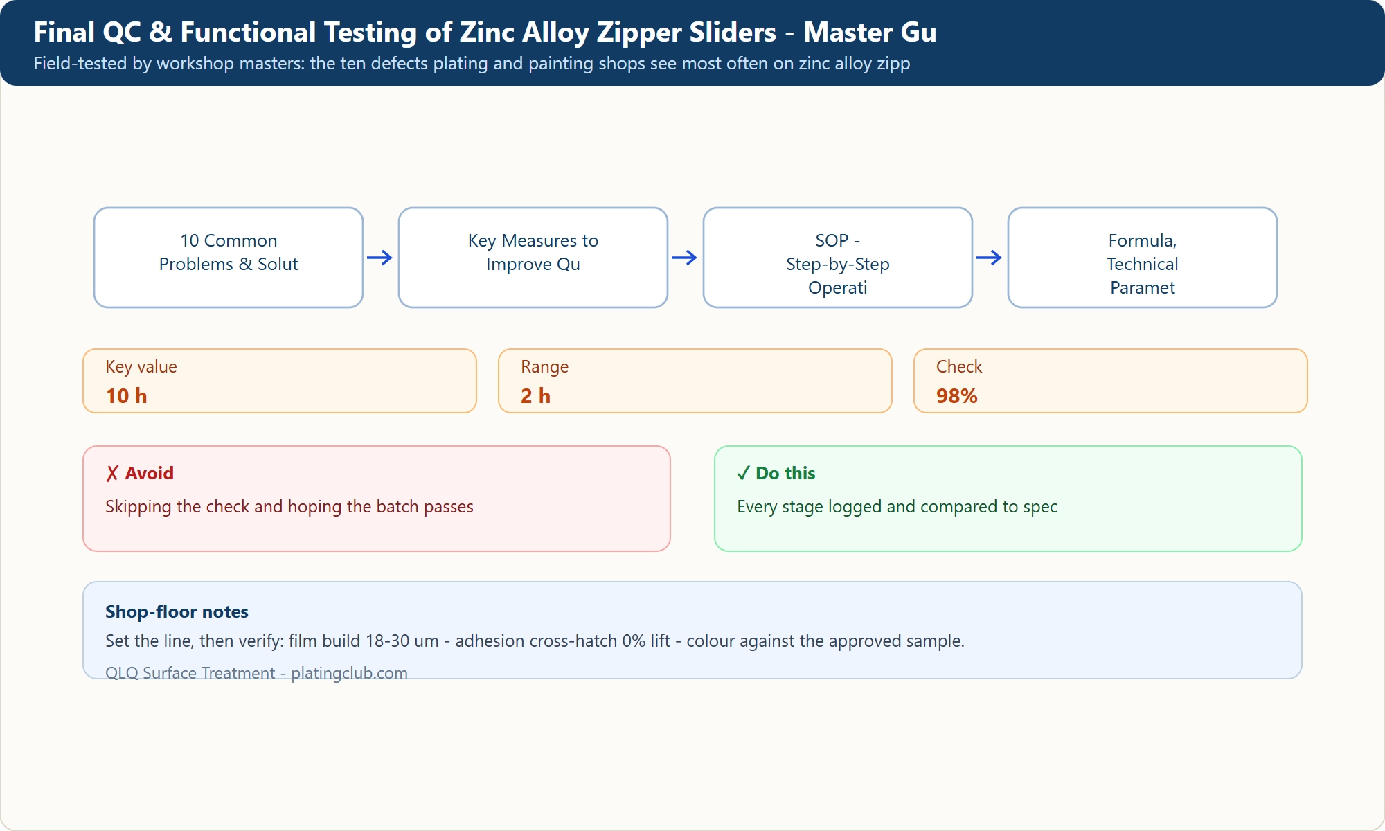 Final QC & Functional Testing of Zinc Alloy Zipper Sliders - Master Gu