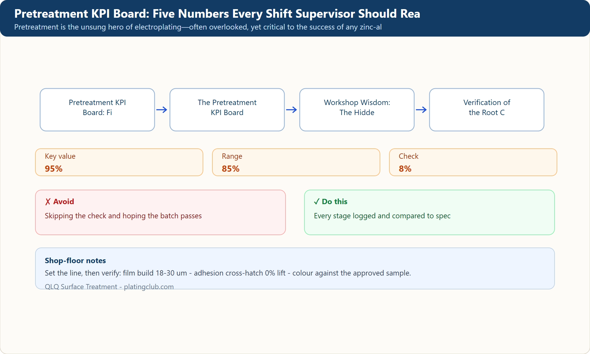 Pretreatment KPI Board: Five Numbers Every Shift Supervisor Should Rea