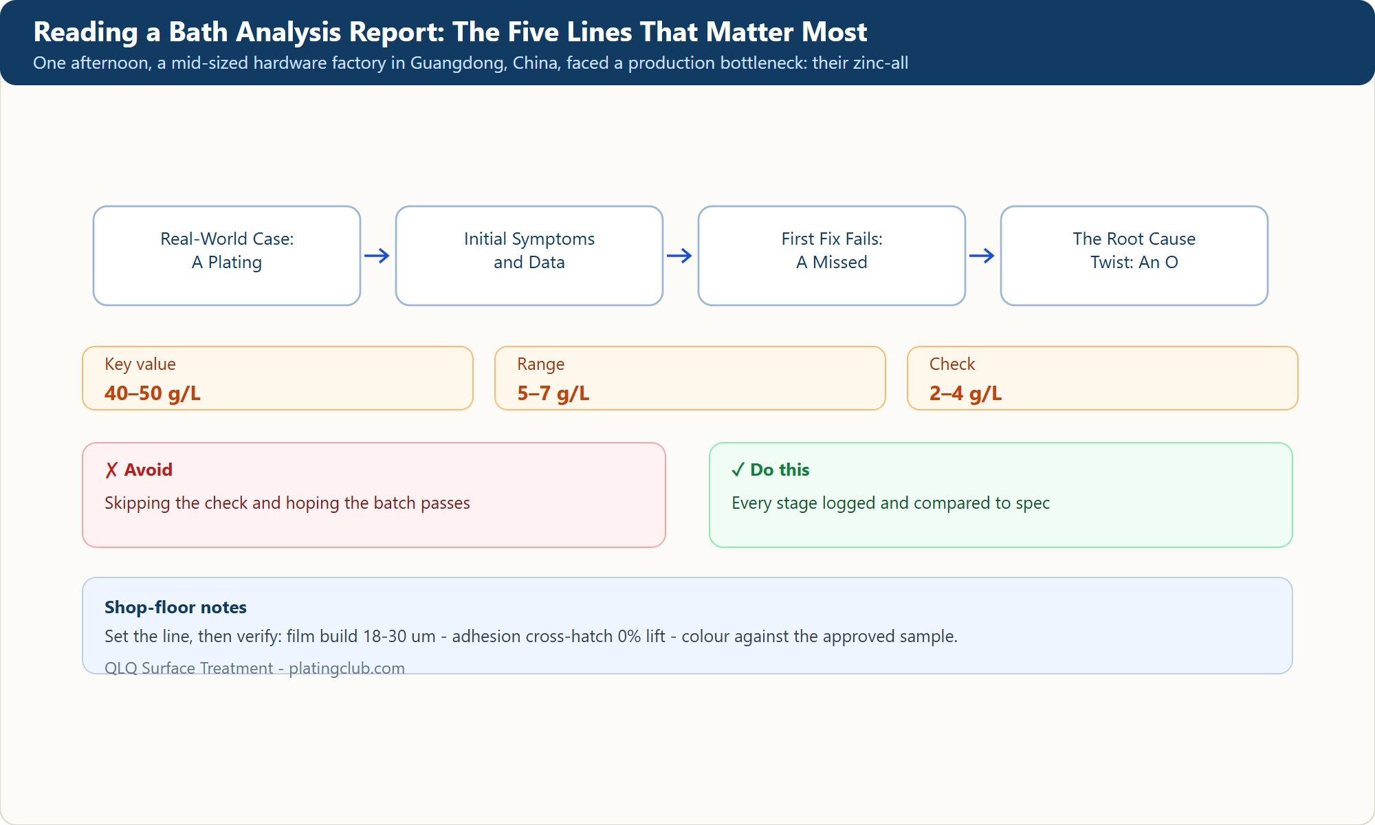 Reading a Bath Analysis Report: The Five Lines That Matter Most
