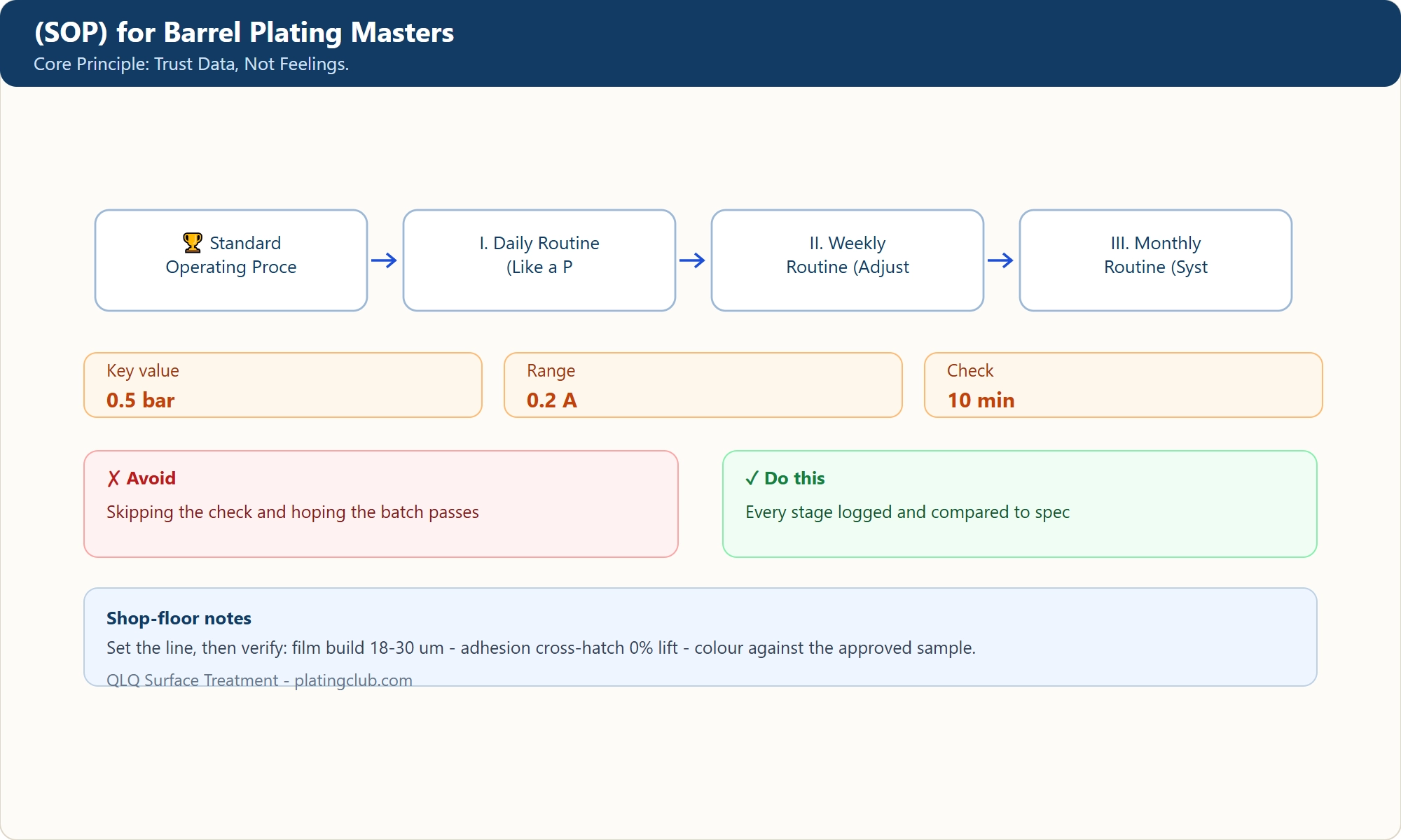 (SOP) for Barrel Plating Masters