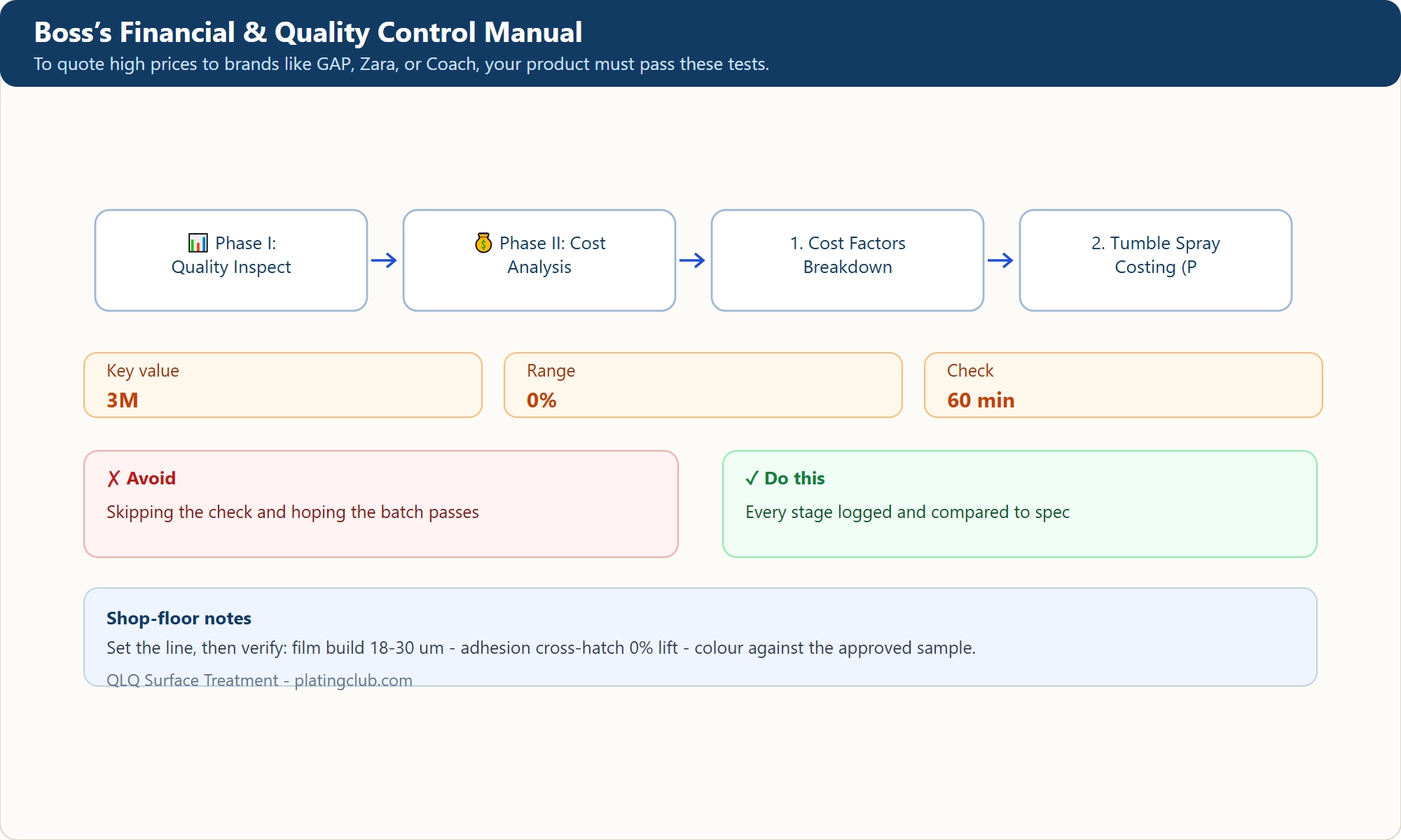 Boss’s Financial & Quality Control Manual