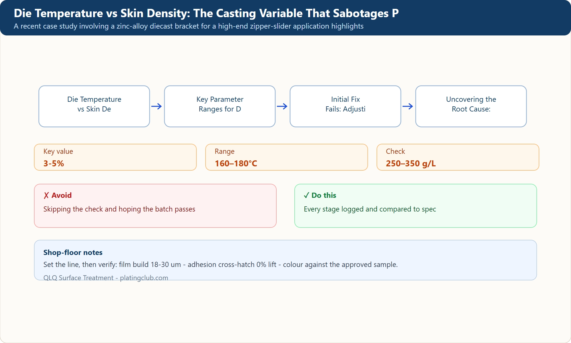 Die Temperature vs Skin Density: The Casting Variable That Sabotages P