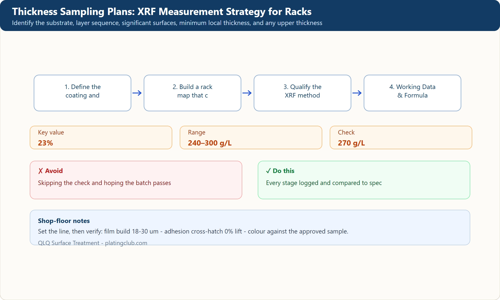 Thickness Sampling Plans: XRF Measurement Strategy for Racks