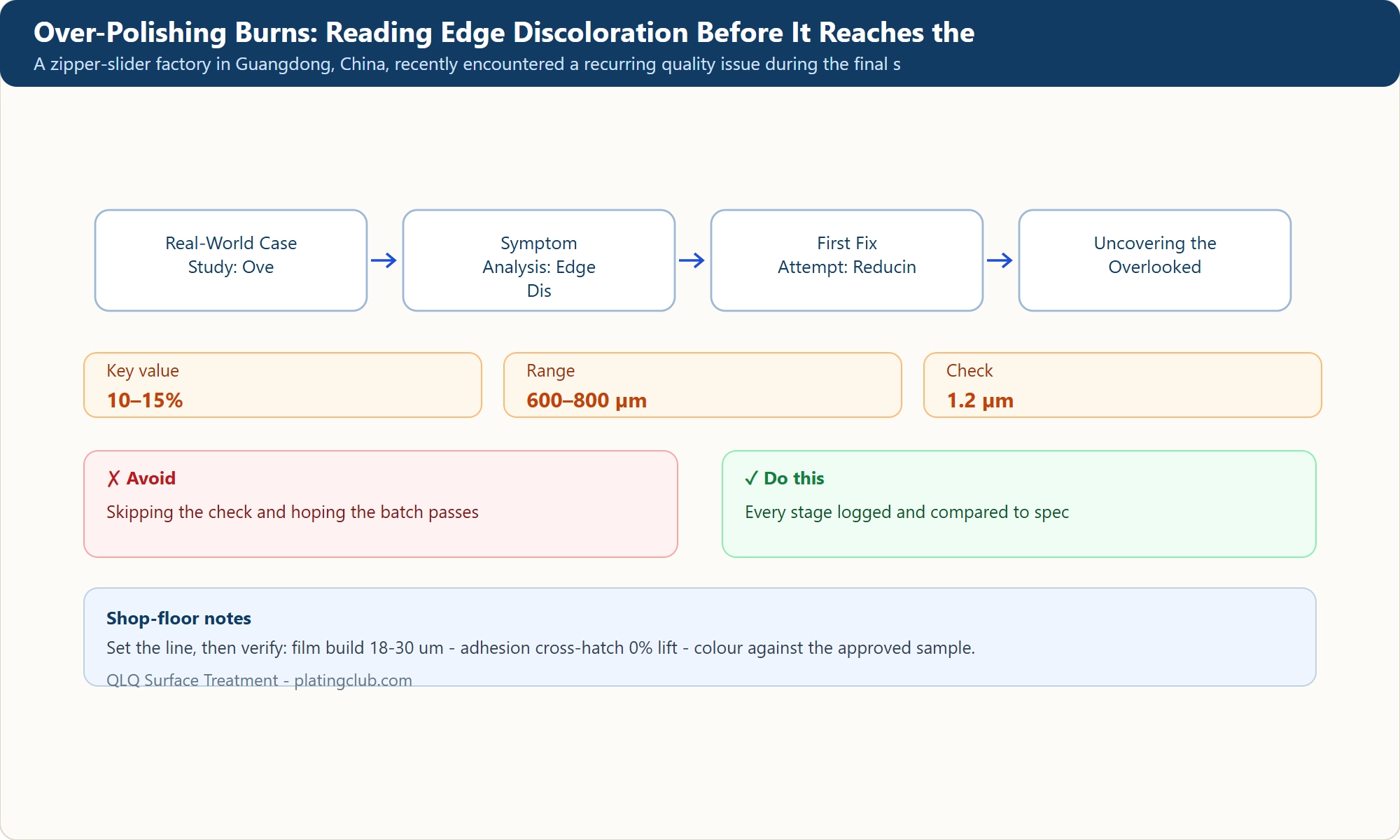 Over-Polishing Burns: Reading Edge Discoloration Before It Reaches the