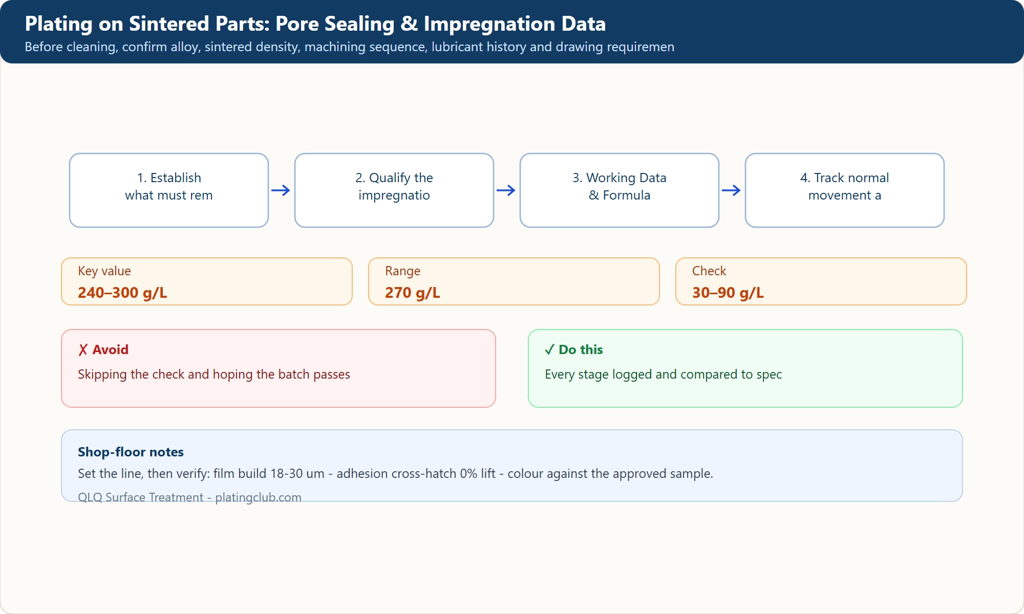 Plating on Sintered Parts: Pore Sealing & Impregnation Data