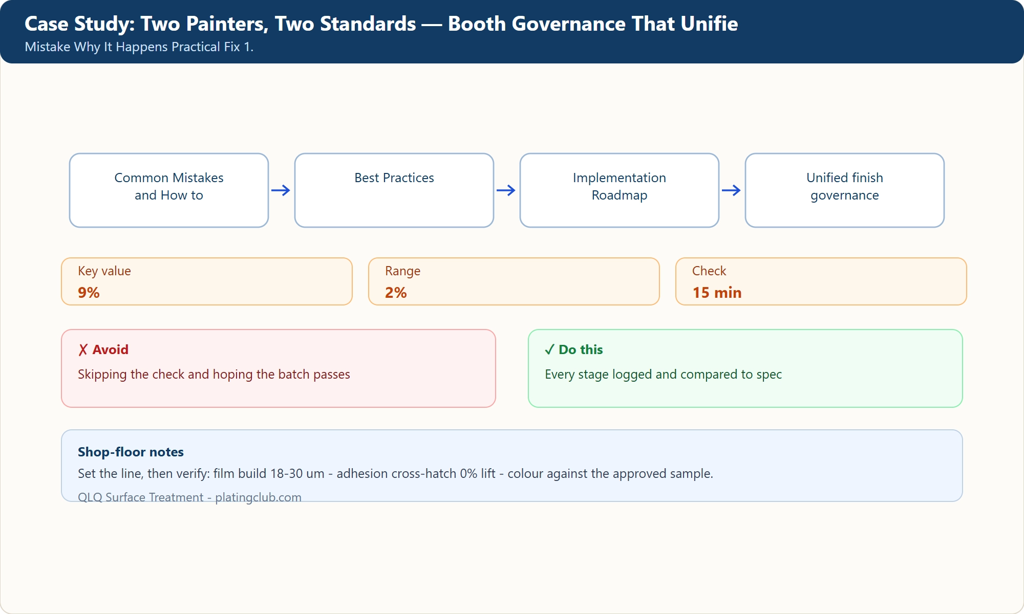 Case Study: Two Painters, Two Standards — Booth Governance That Unifie