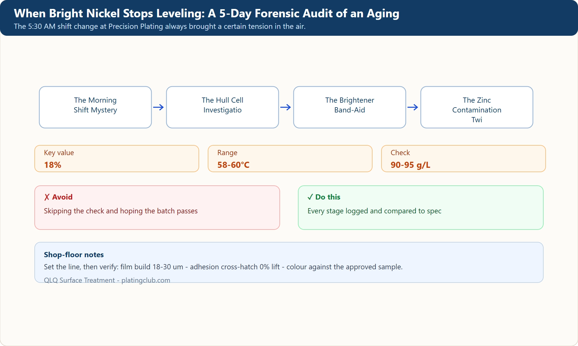 When Bright Nickel Stops Leveling: A 5-Day Forensic Audit of an Aging