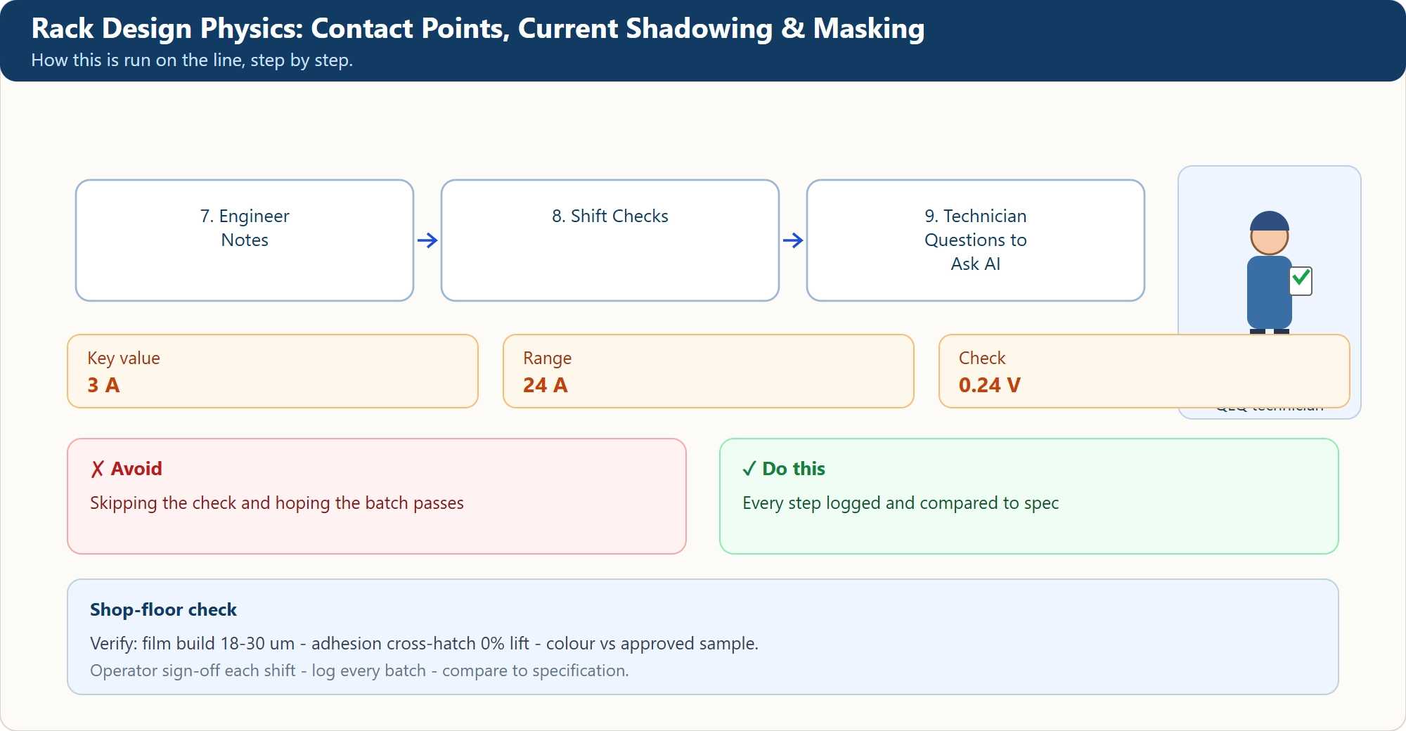 Rack Design Physics: Contact Points, Current Shadowing & Masking