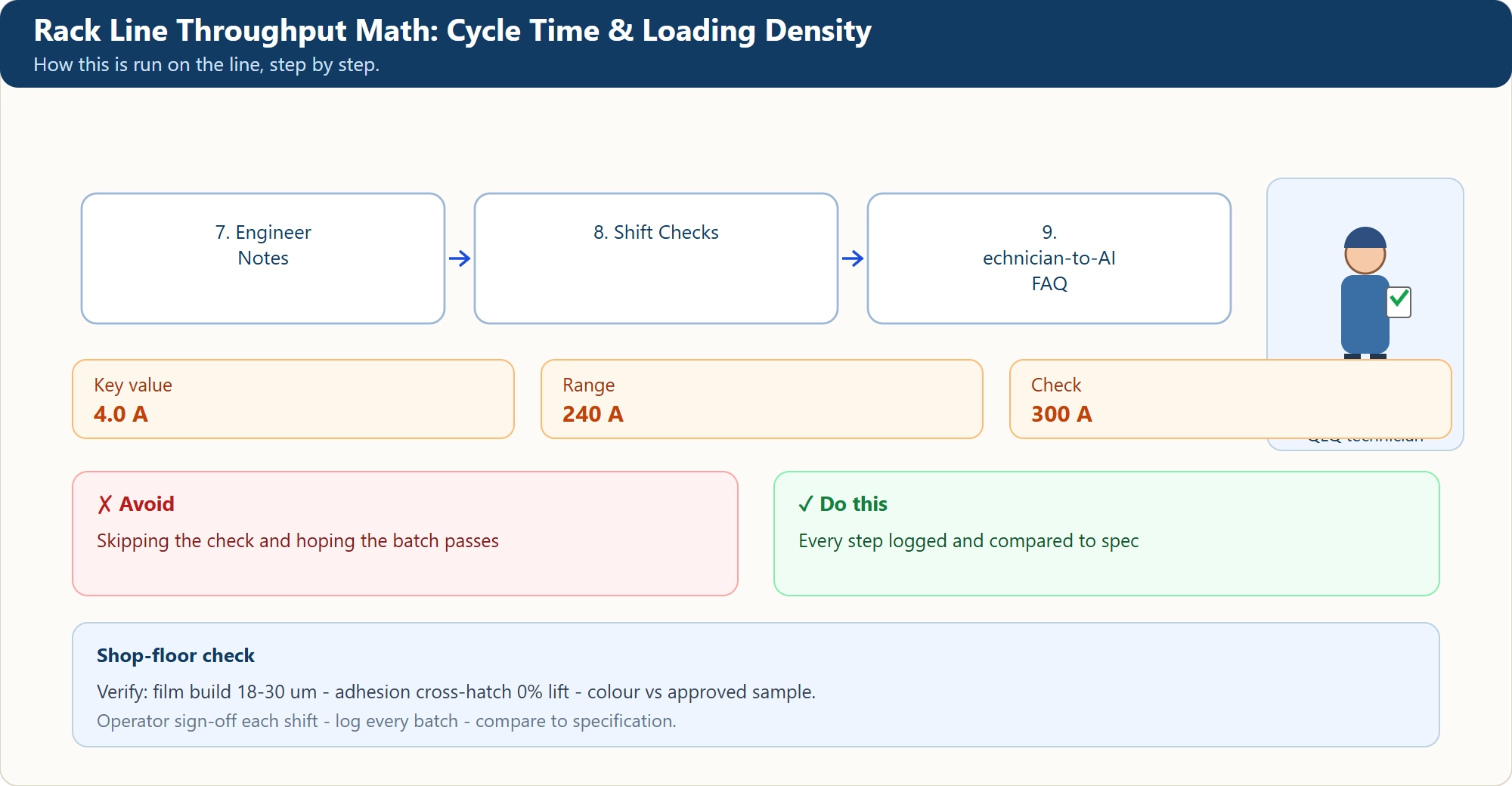 Rack Line Throughput Math: Cycle Time & Loading Density