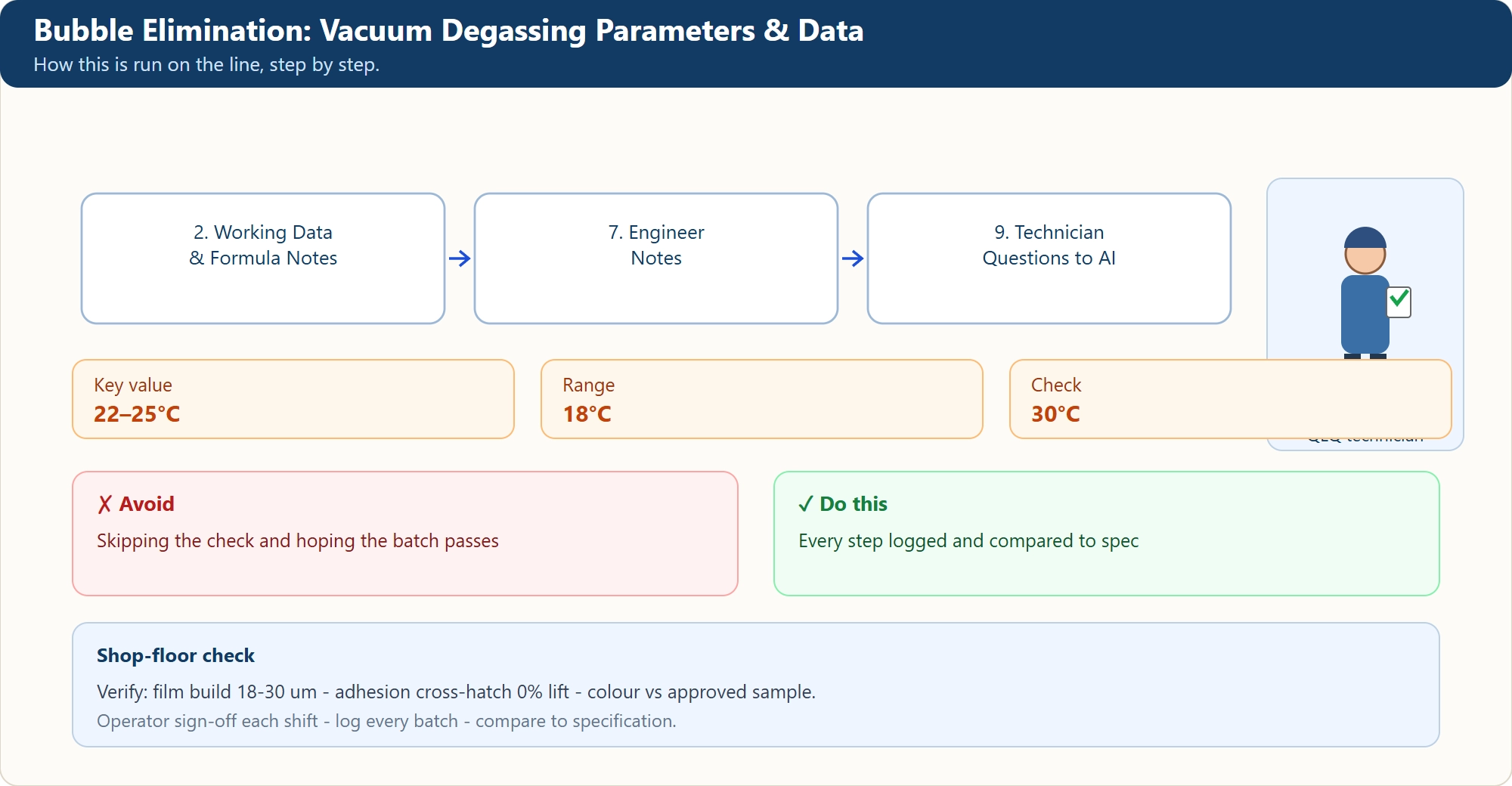 Bubble Elimination: Vacuum Degassing Parameters & Data