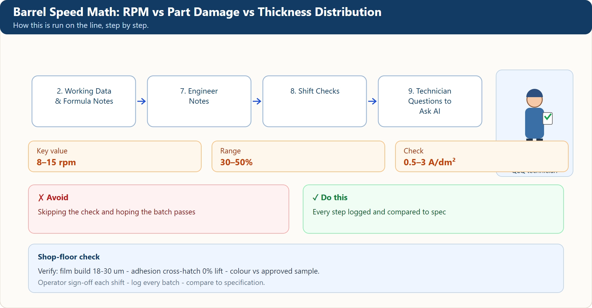 Barrel Speed Math: RPM vs Part Damage vs Thickness Distribution