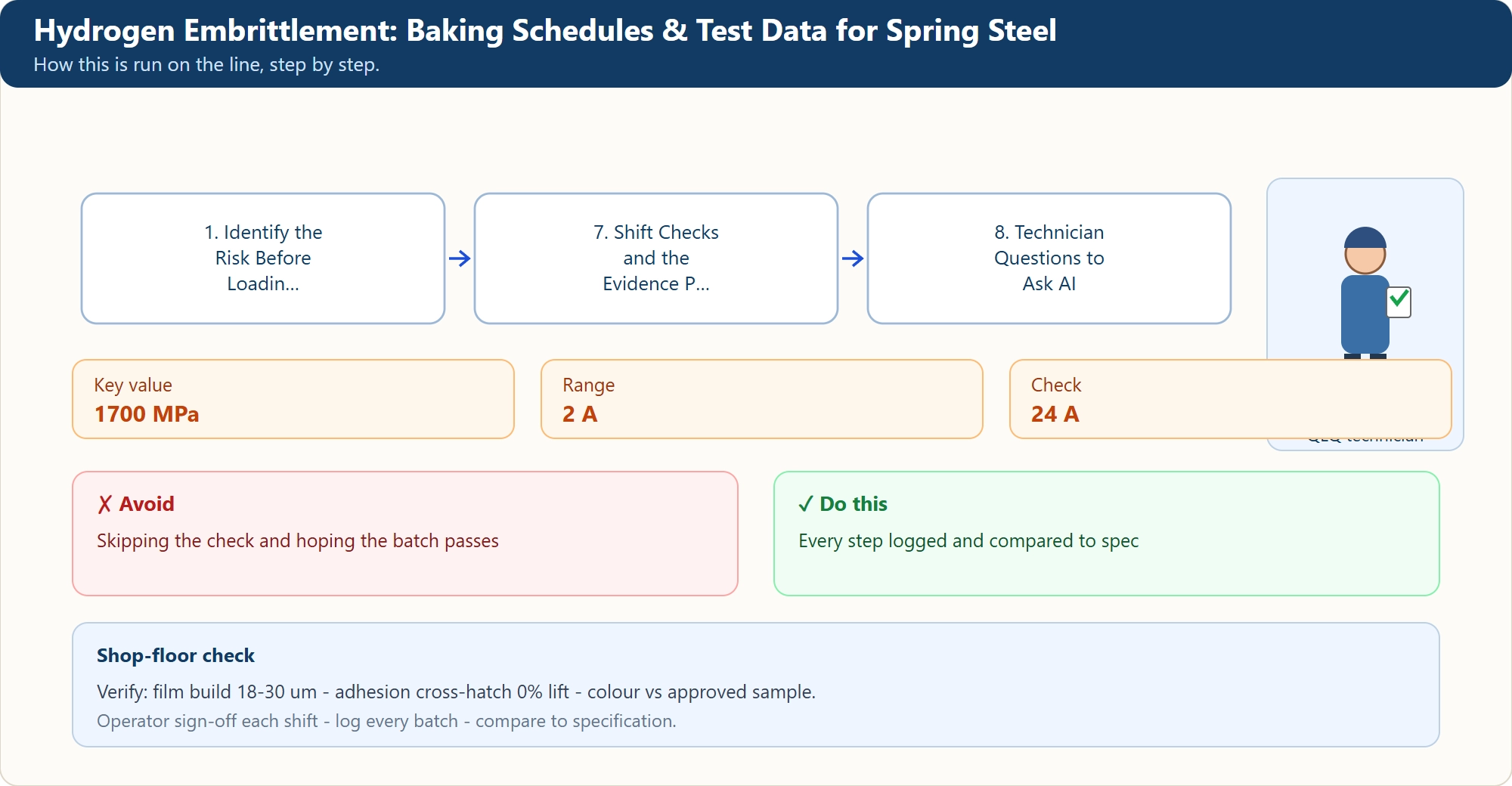 Hydrogen Embrittlement: Baking Schedules & Test Data for Spring Steel
