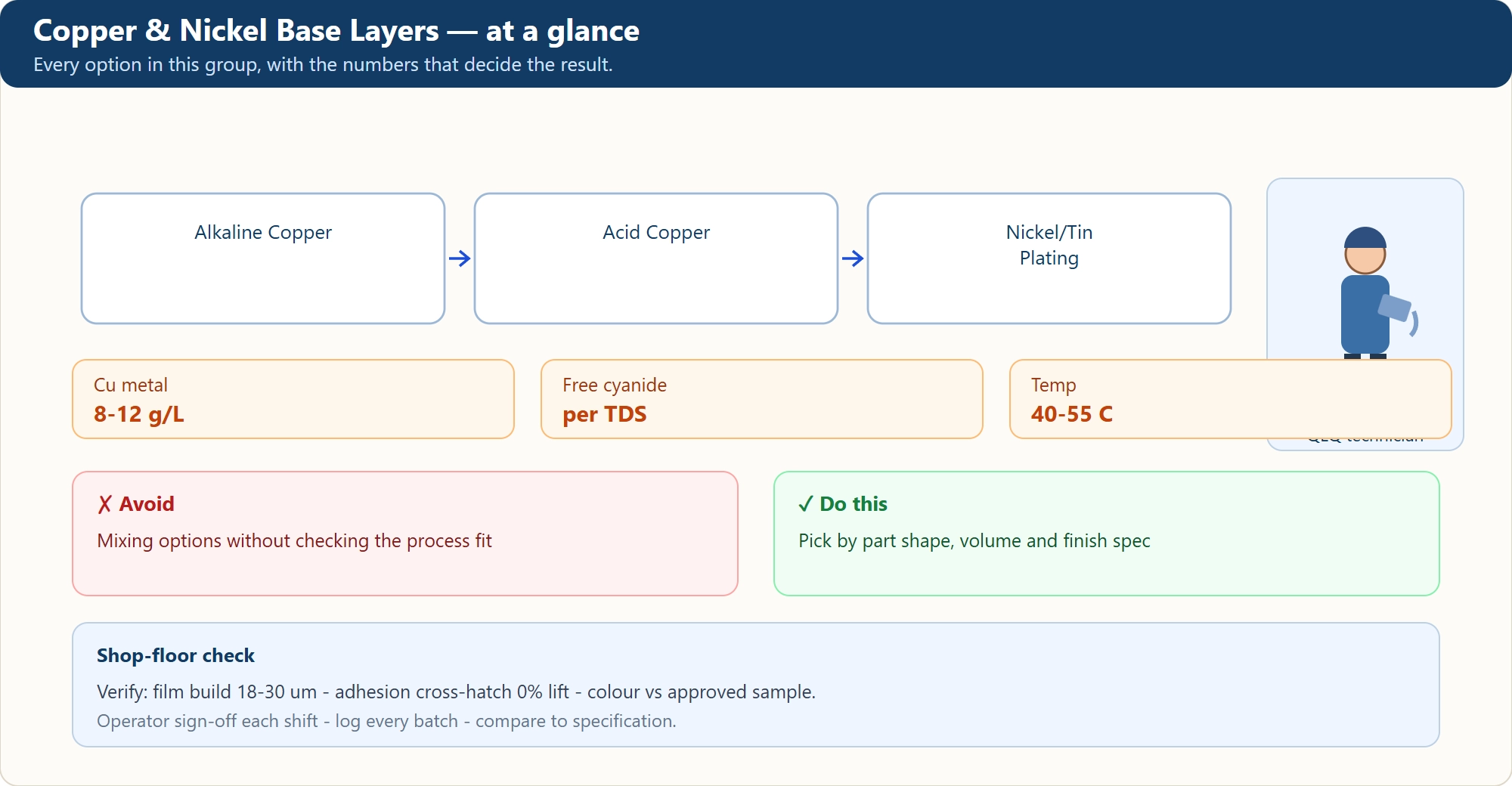 Copper & Nickel Base Layers at a glance