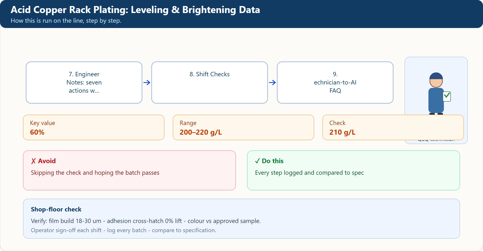 Acid Copper Rack Plating: Leveling & Brightening Data