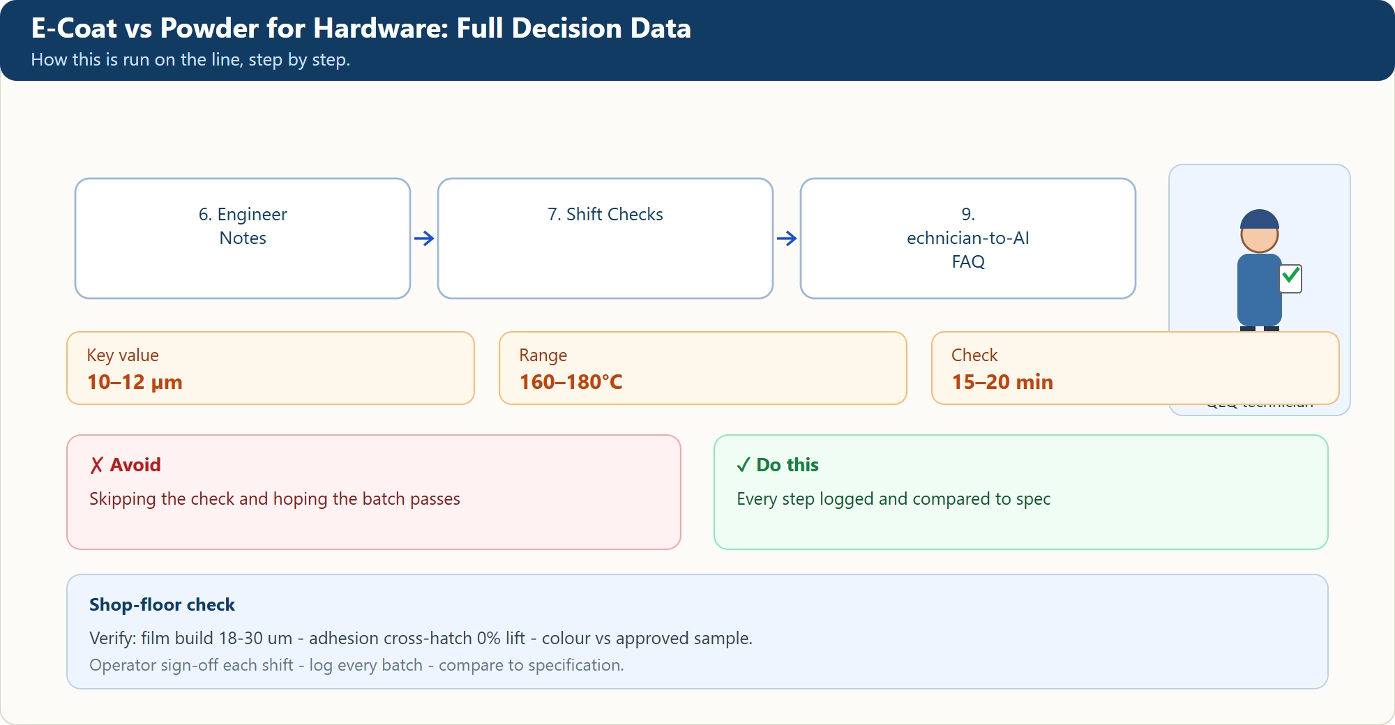 E-Coat vs Powder for Hardware: Full Decision Data