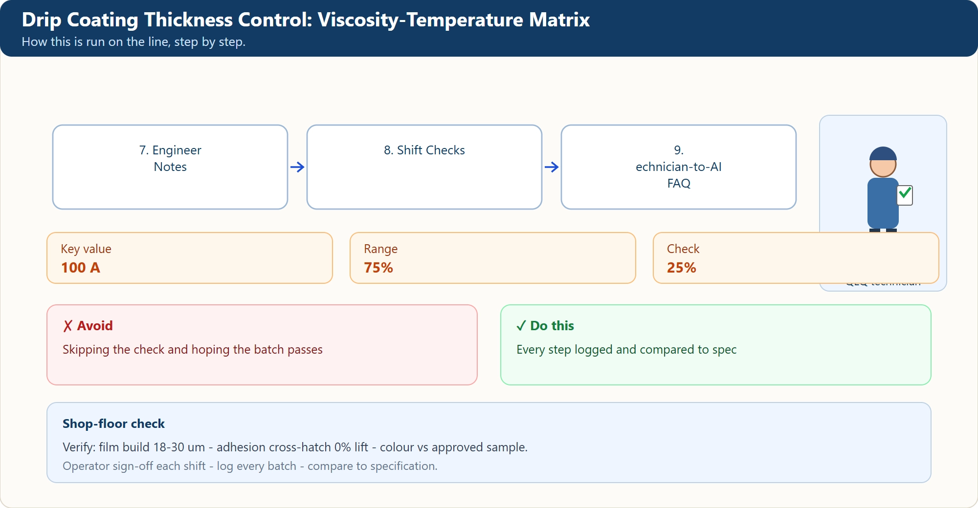 Drip Coating Thickness Control: Viscosity-Temperature Matrix