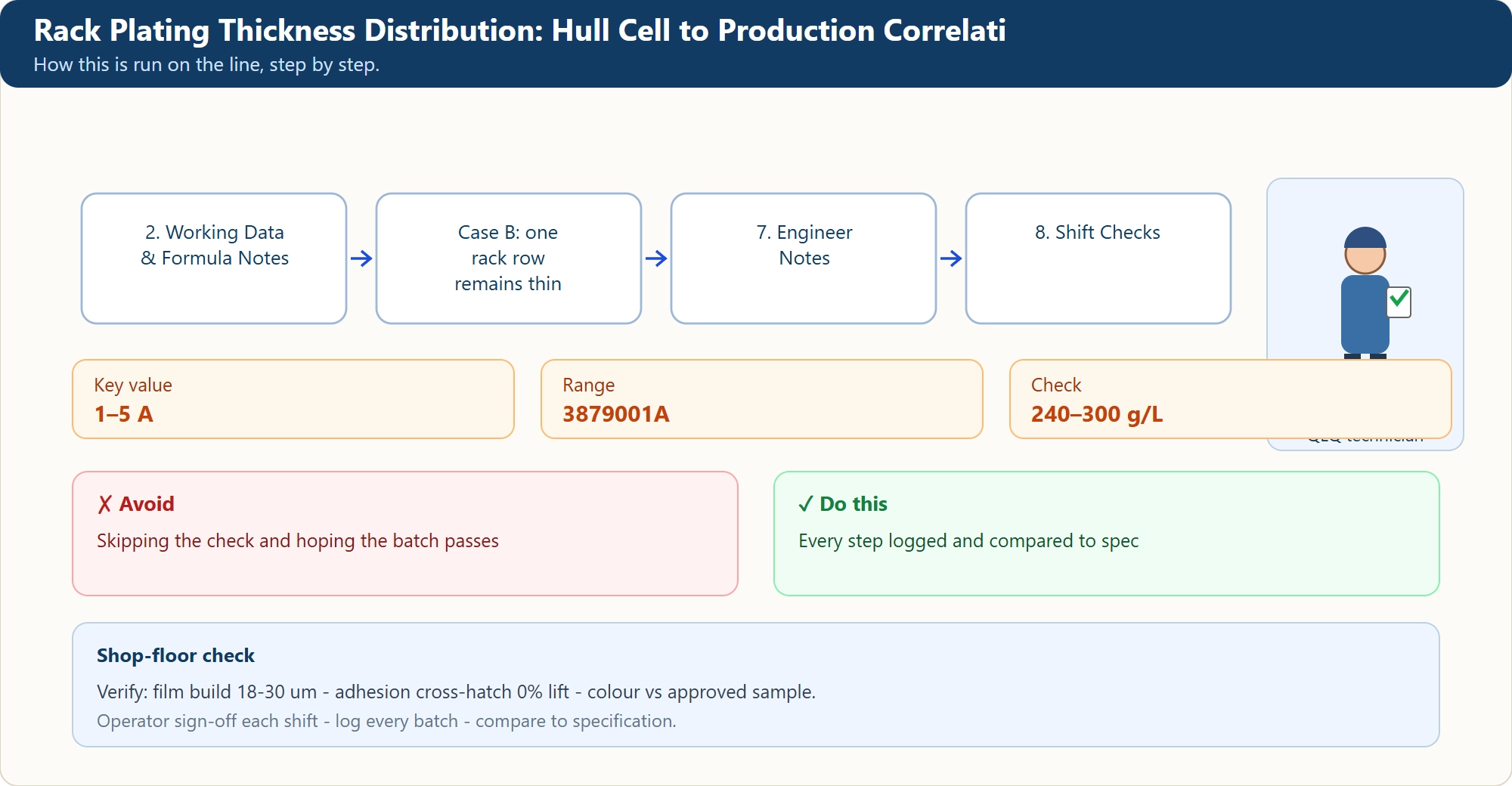 Rack Plating Thickness Distribution: Hull Cell to Production Correlati