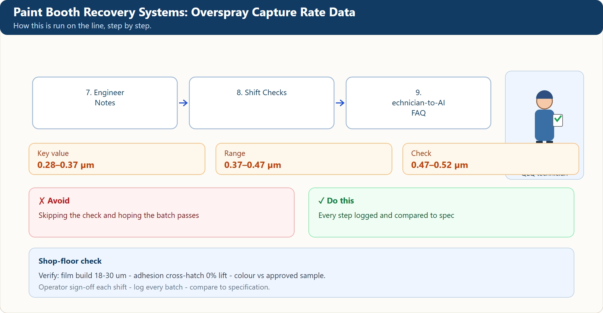 Paint Booth Recovery Systems: Overspray Capture Rate Data