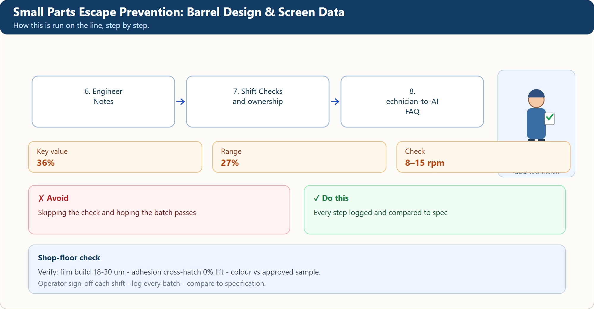 Small Parts Escape Prevention: Barrel Design & Screen Data