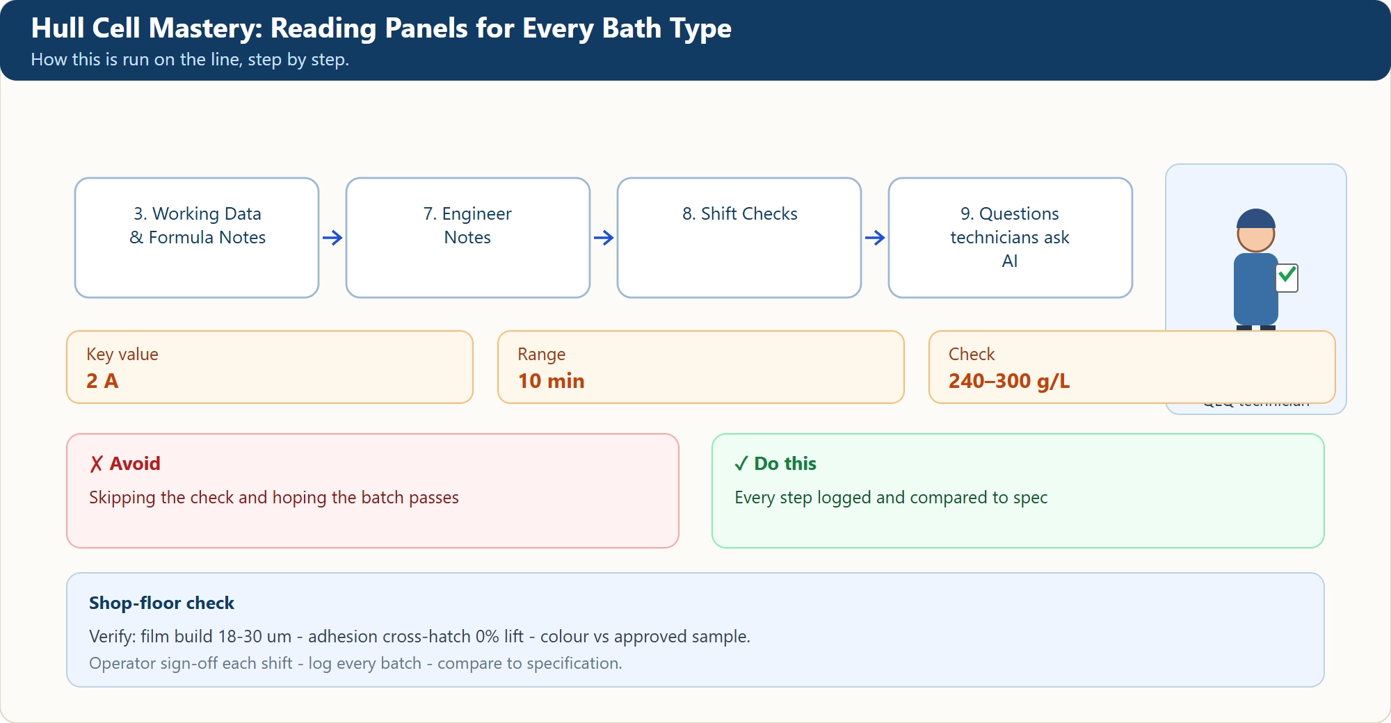 Hull Cell Mastery: Reading Panels for Every Bath Type