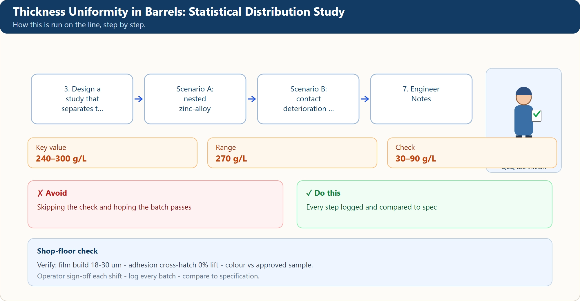 Thickness Uniformity in Barrels: Statistical Distribution Study