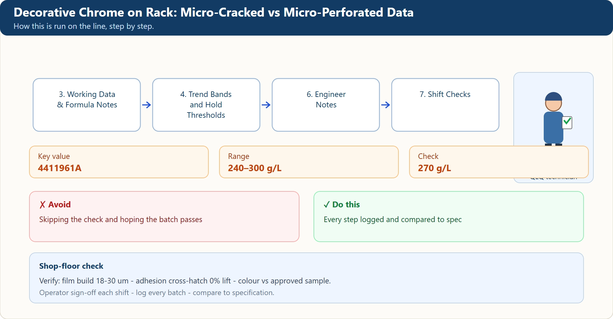 Decorative Chrome on Rack: Micro-Cracked vs Micro-Perforated Data