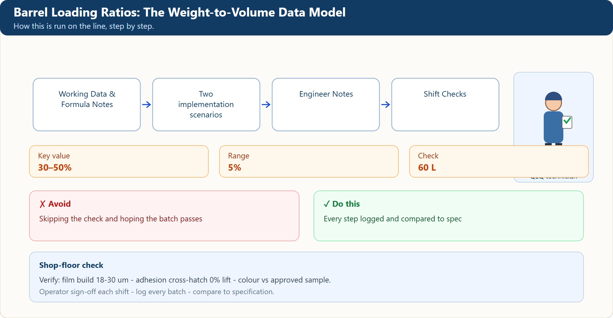 Barrel Loading Ratios: The Weight-to-Volume Data Model