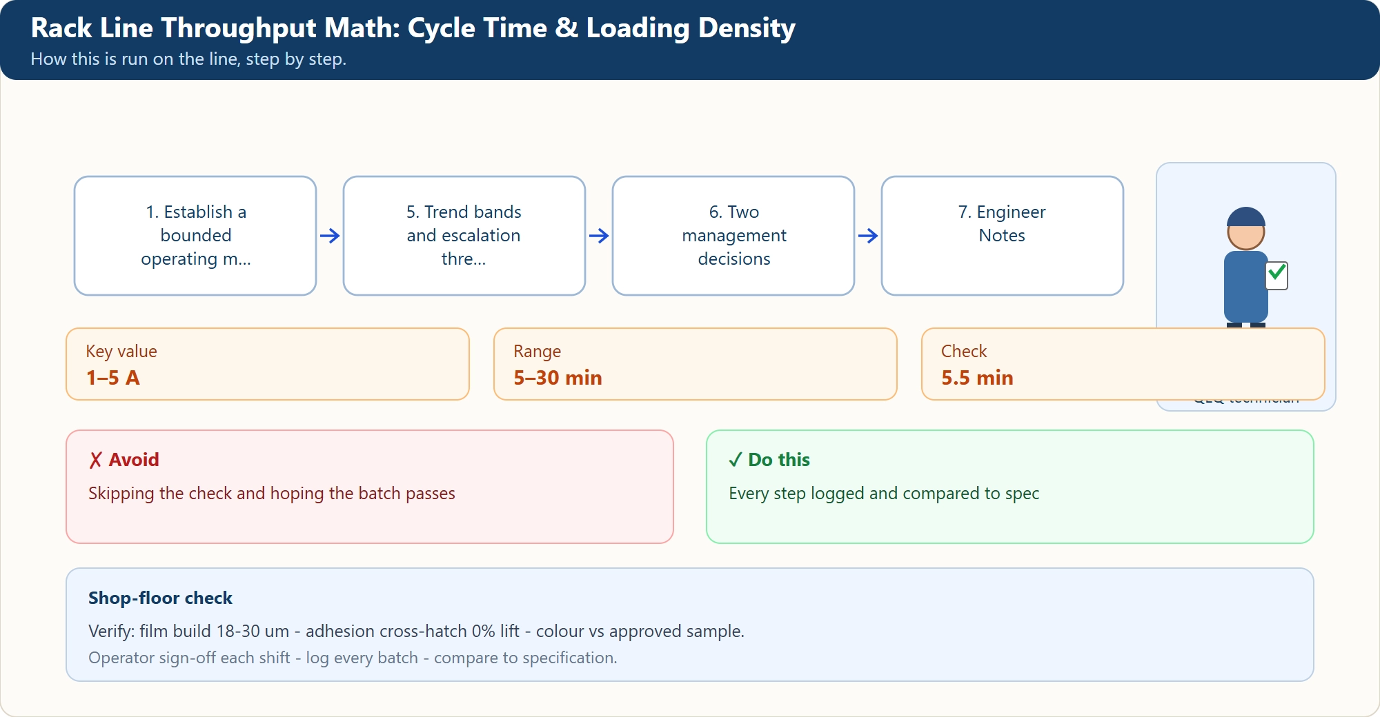 Rack Line Throughput Math: Cycle Time & Loading Density