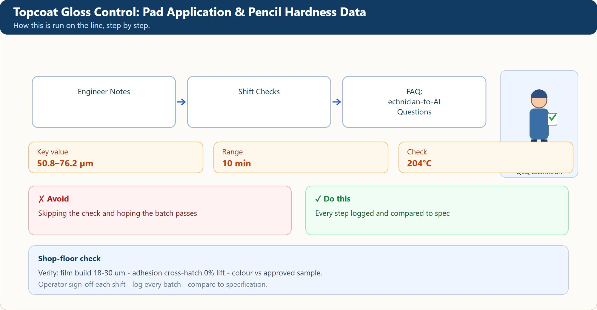 Topcoat Gloss Control: Pad Application & Pencil Hardness Data