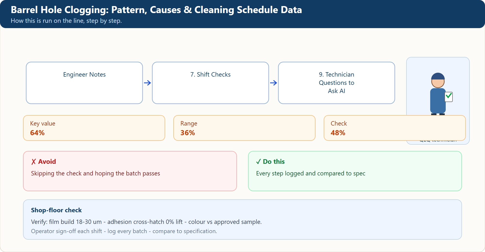 Barrel Hole Clogging: Pattern, Causes & Cleaning Schedule Data