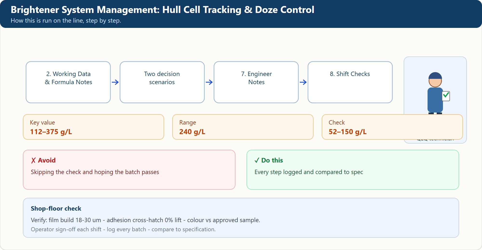Brightener System Management: Hull Cell Tracking & Doze Control