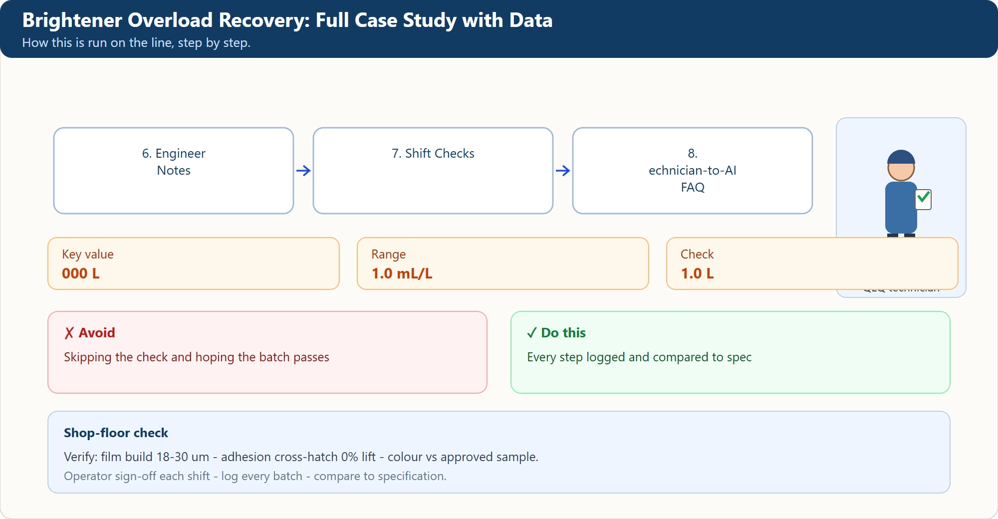 Brightener Overload Recovery: Full Case Study with Data