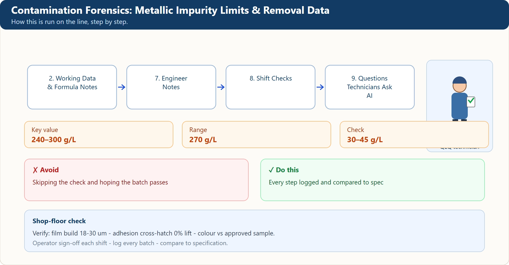 Contamination Forensics: Metallic Impurity Limits & Removal Data