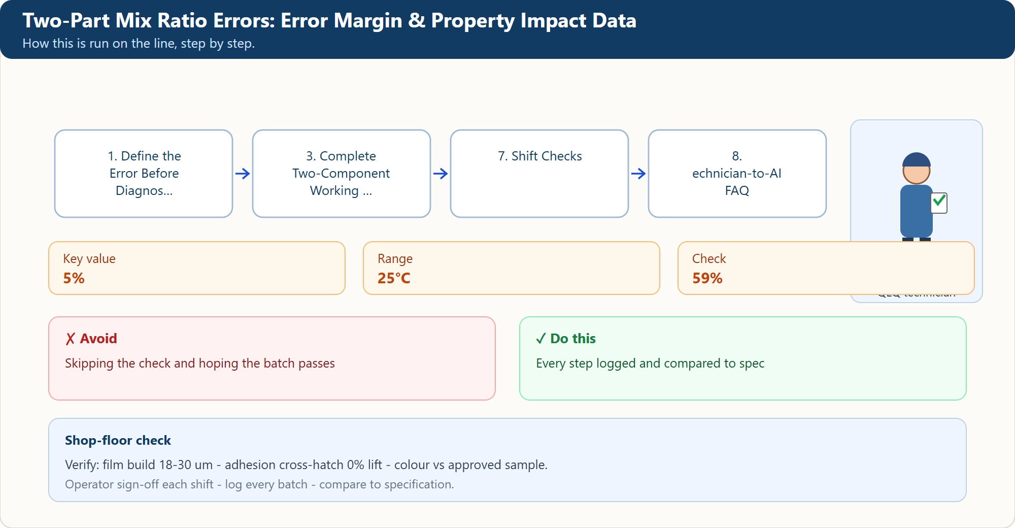 Two-Part Mix Ratio Errors: Error Margin & Property Impact Data