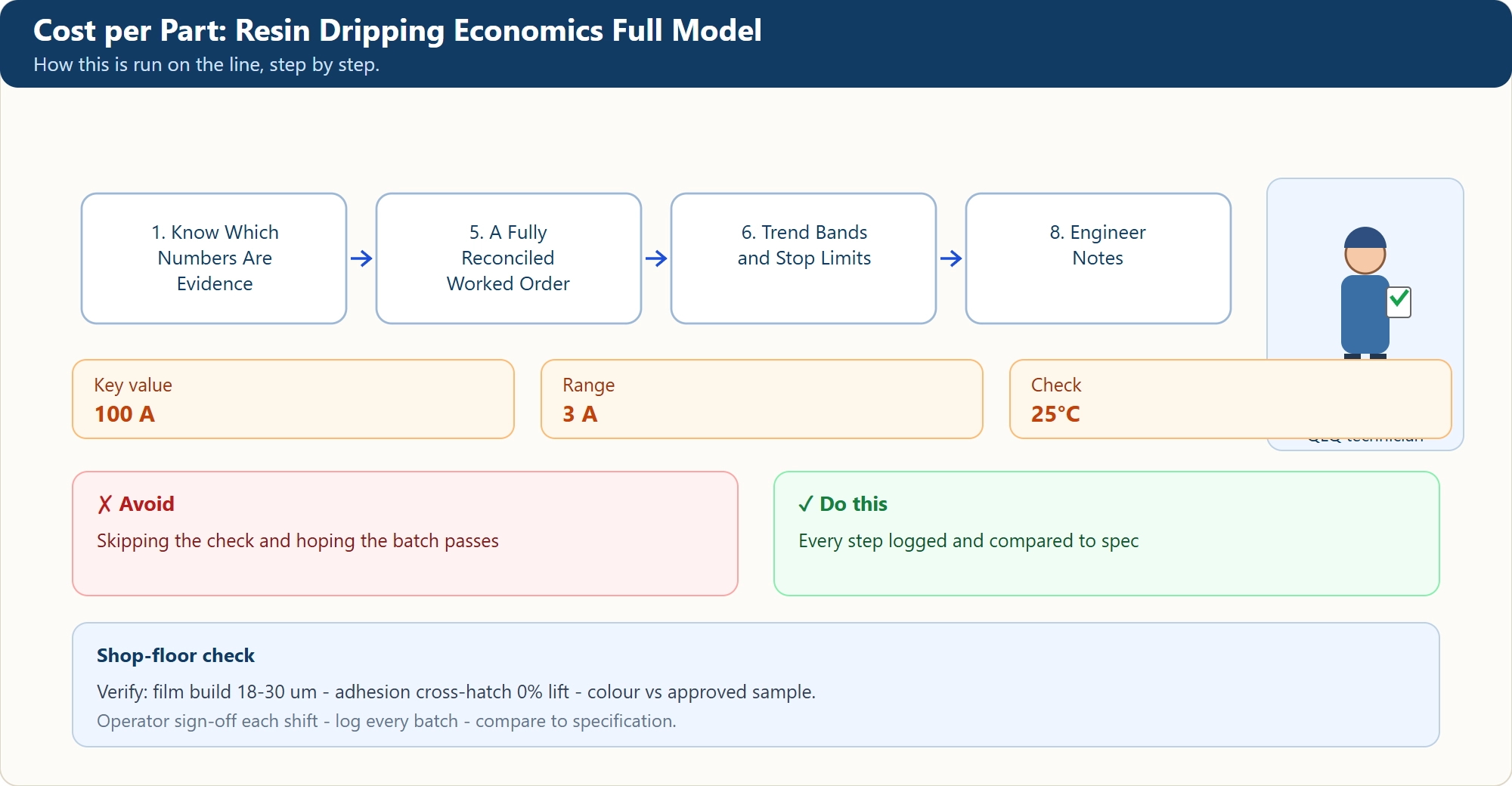 Cost per Part: Resin Dripping Economics Full Model