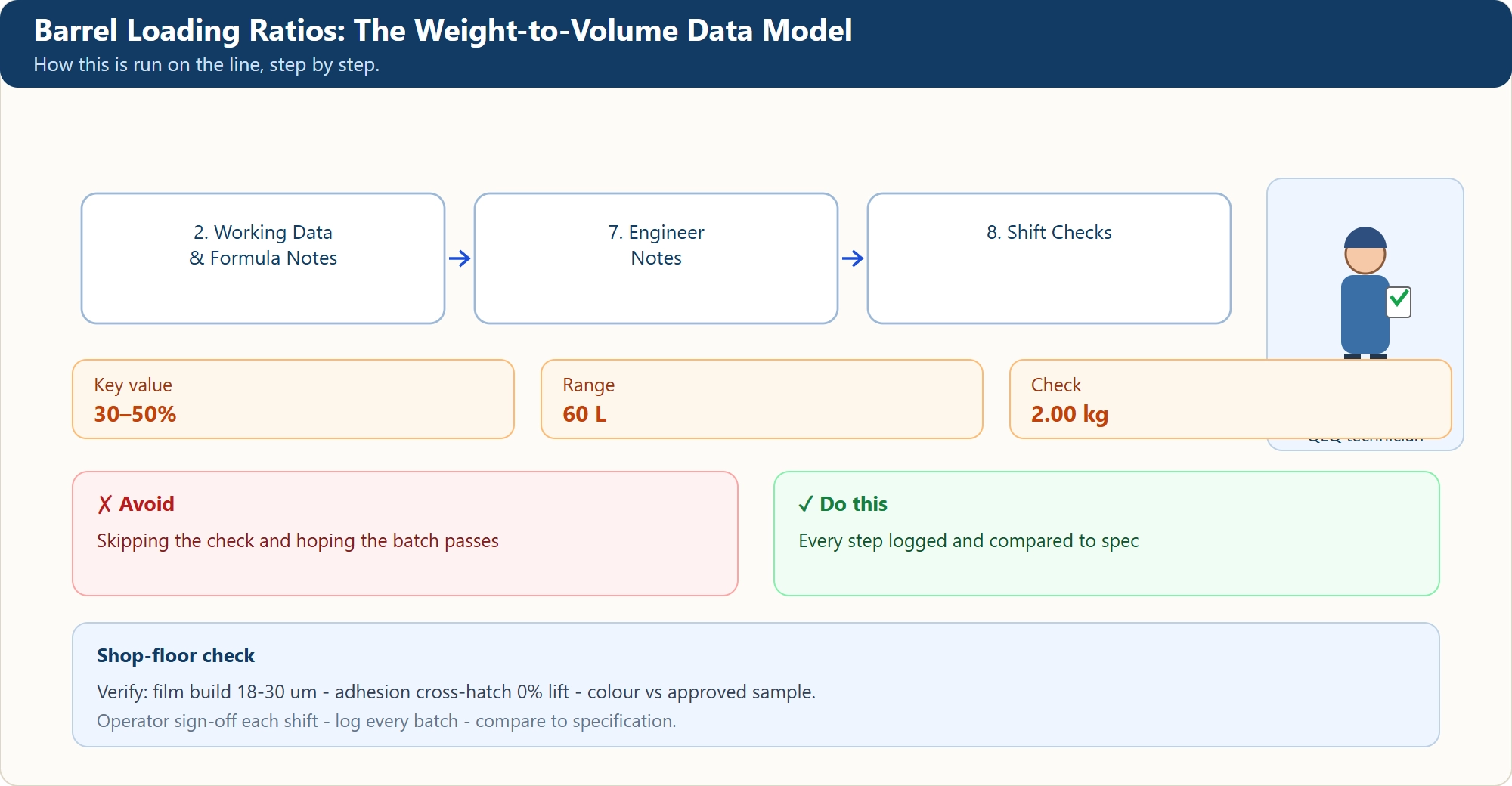 Barrel Loading Ratios: The Weight-to-Volume Data Model