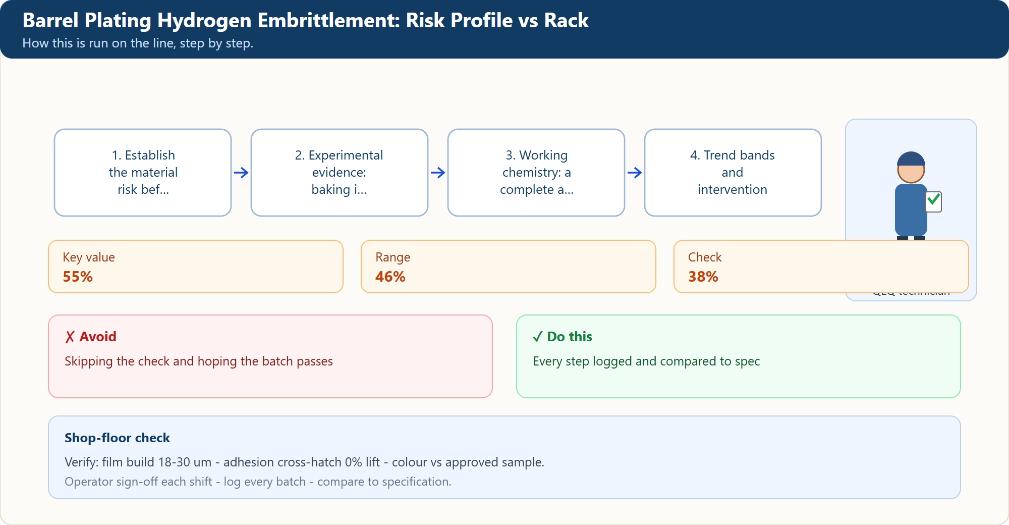 Barrel Plating Hydrogen Embrittlement: Risk Profile vs Rack